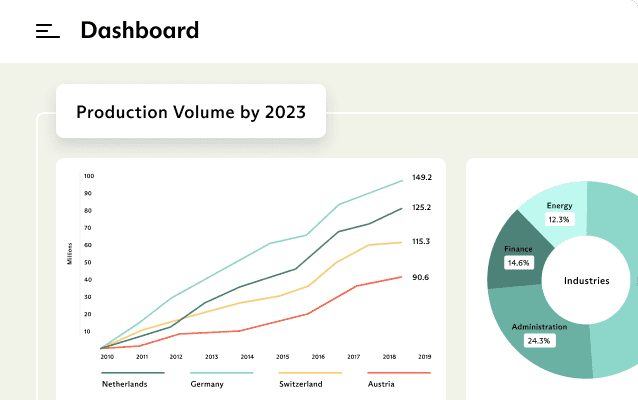 Automated analyses and visual dashboards | Intrexx