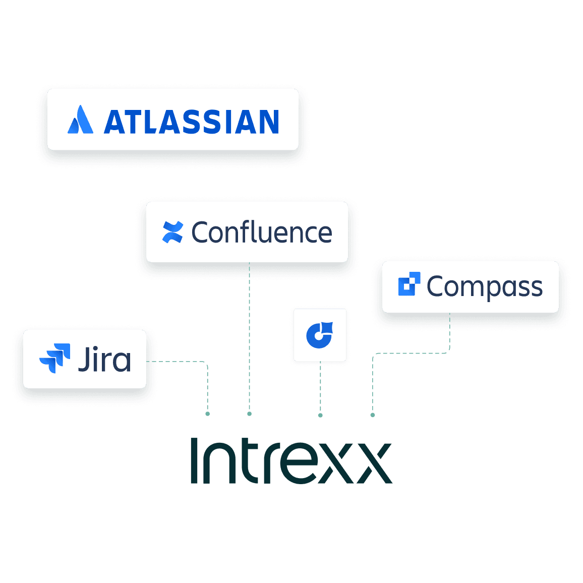 Intrexx, die on-premise Alternative zu Atlassian, Confluence und Jira