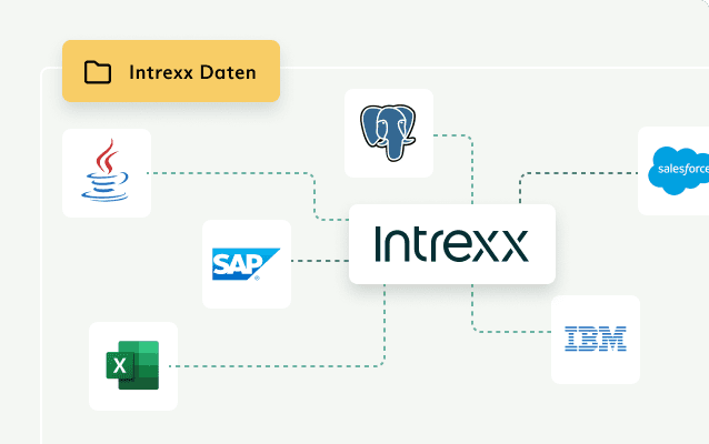 Datensynchronisation mit Intrexx läuft automatisch ab.